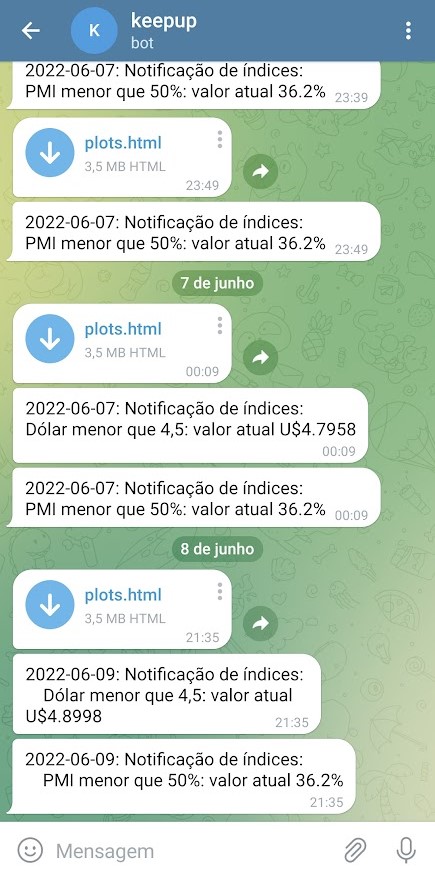 Mensagem no Bot do Telegram com a notificação da cotação dos índices.